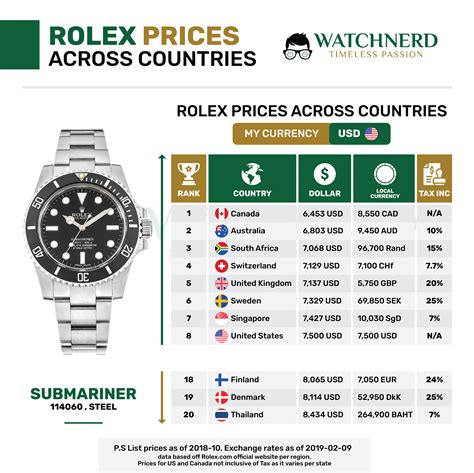 rolex uhren preise ebay|Rolex uhren preisliste.